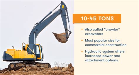 size excavator do i need|excavator size for land clearing.